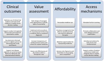 How to balance valuable innovation with affordable access to medicines in Belgium?